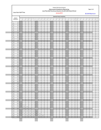 US DEPARTMENT OF EDUCATION